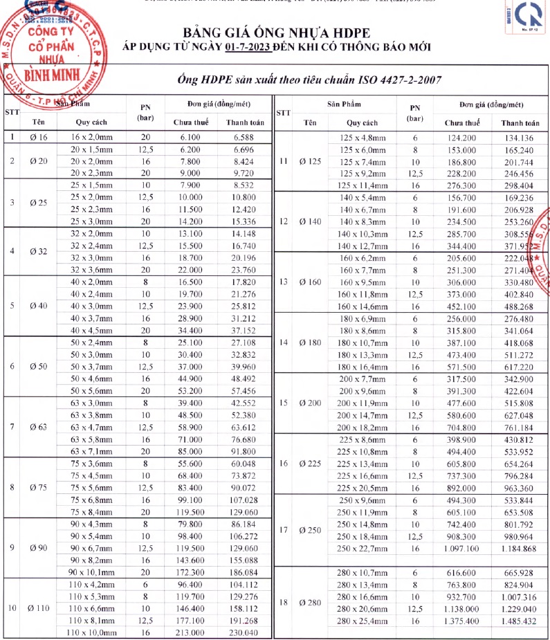 230701-bang-gia-ong-hdpe-binh-minh-1-17