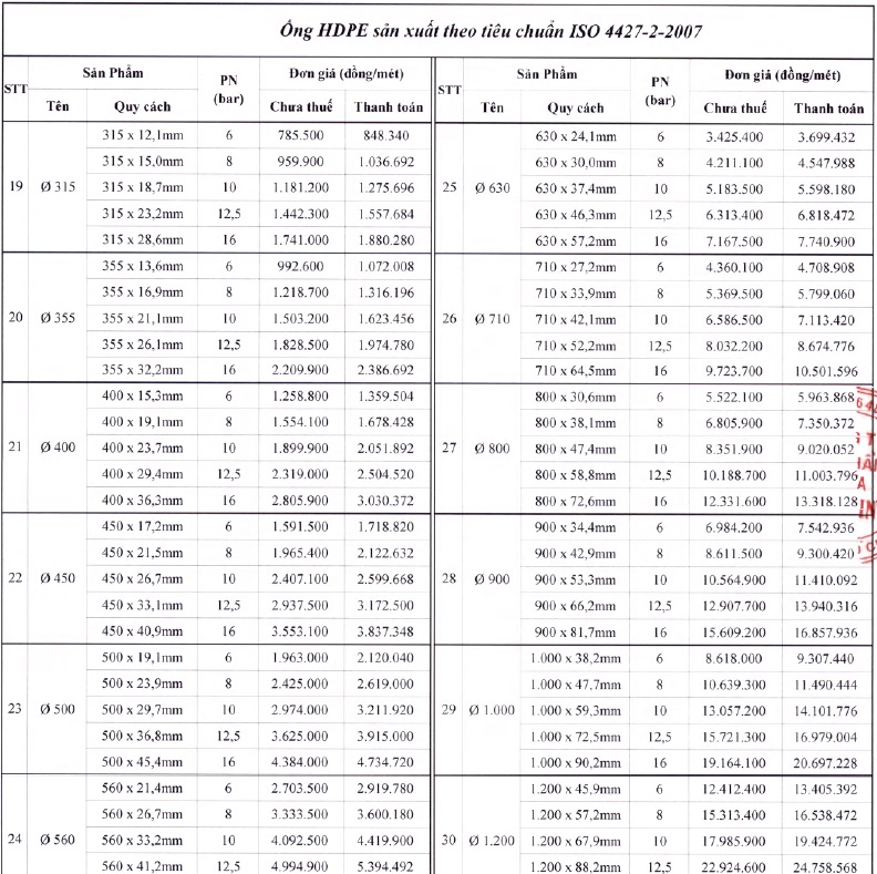230701-bang-gia-ong-hdpe-binh-minh-2-17