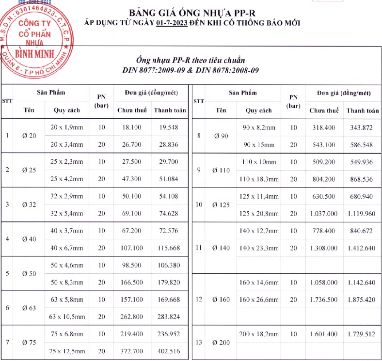 230701-bang-gia-ong-ppr-binh-minh-25