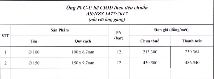 230701-bang-gia-ong-upvc-he-ciod-as-nzs-binh-minh-28