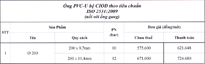 230701-bang-gia-ong-upvc-he-ciod-iso-2531-binh-minh-28