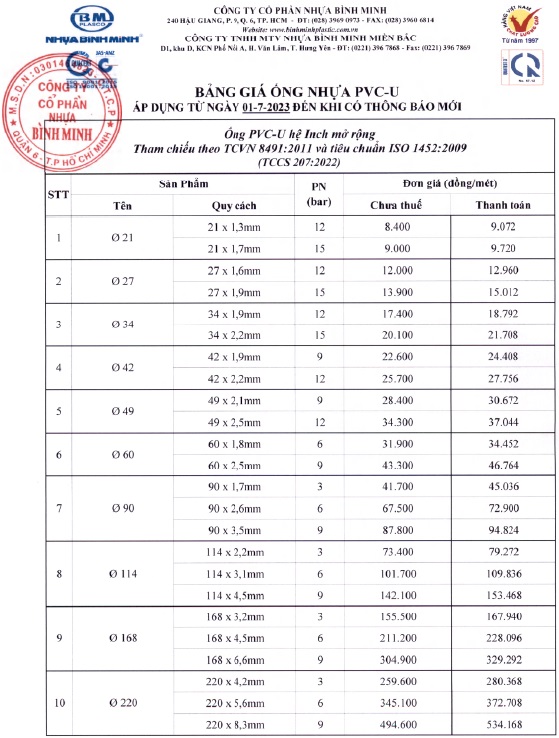 230701-bang-gia-ong-upvc-he-inch-binh-minh-28
