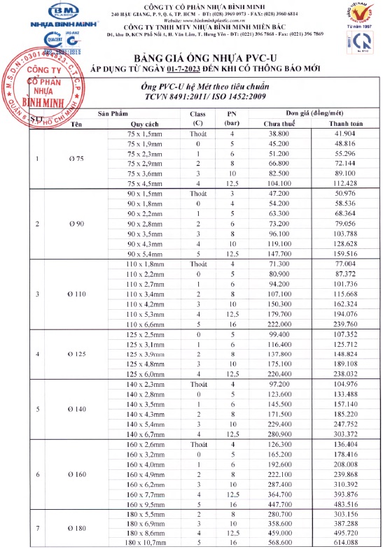 230701-bang-gia-ong-upvc-he-met-iso-1452-binh-minh-1-28