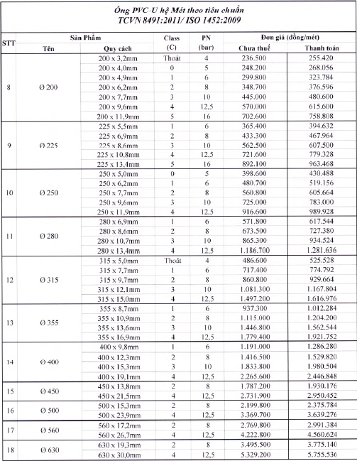 230701-bang-gia-ong-upvc-he-met-iso-1452-binh-minh-2-26