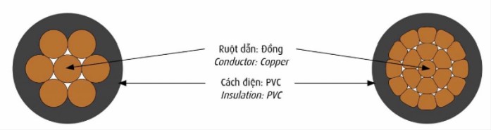 240308-cau-truc-day-cv-4