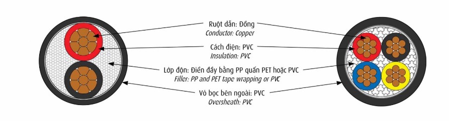 240308-cau-truc-day-cvv-5 CVV300-500-1