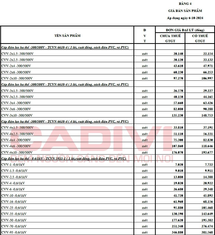 241006-bang-gia-cvv-cadivi-1-5