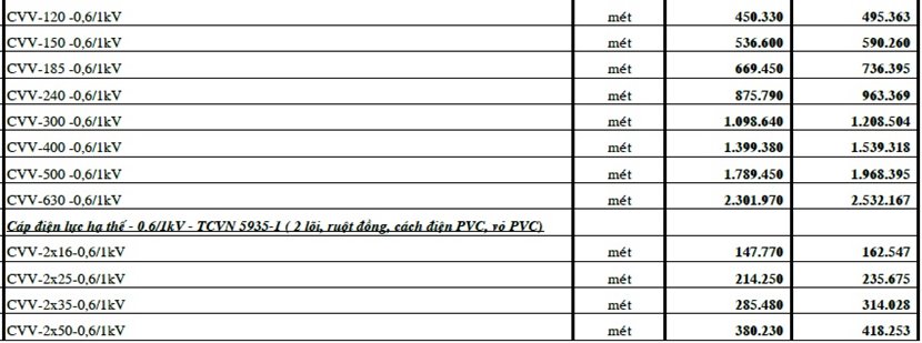 241006-bang-gia-cvv-cadivi-2-5