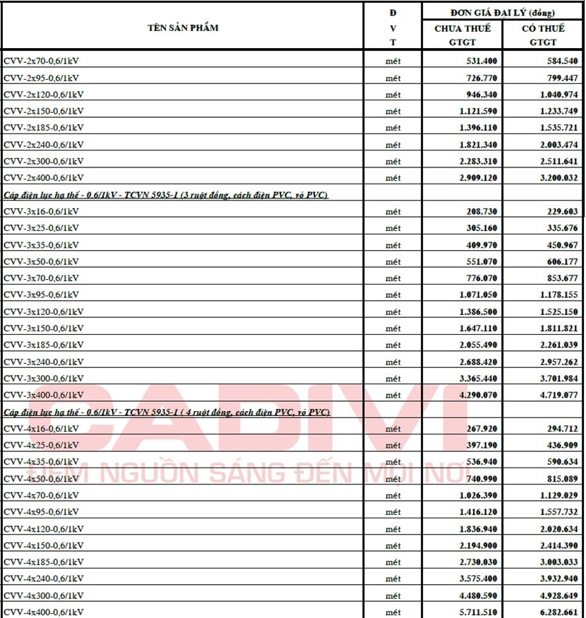 241006-bang-gia-cvv-cadivi-3-5