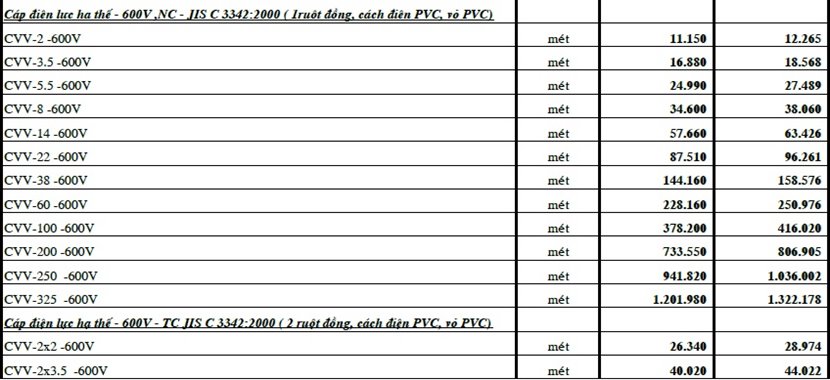 241006-bang-gia-cvv-cadivi-4-5