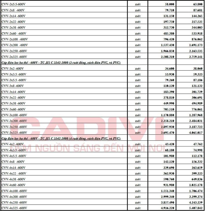 241006-bang-gia-cvv-cadivi-5-5