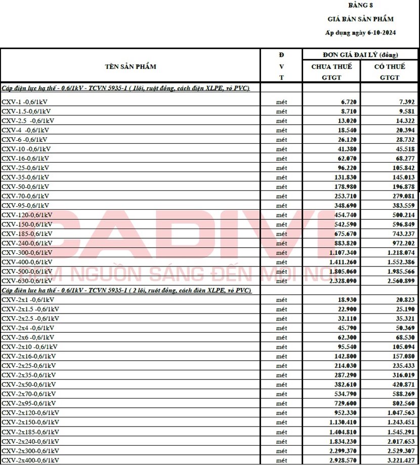 241006-bang-gia-cxv-cadivi-1-5