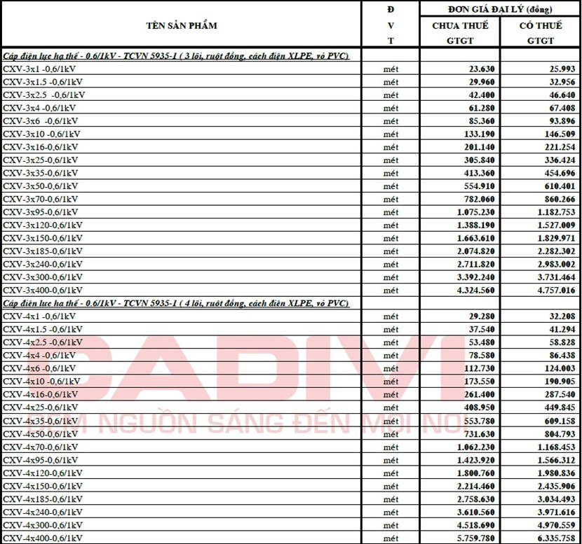 241006-bang-gia-cxv-cadivi-2-5