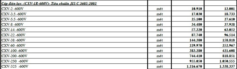 241006-bang-gia-cxv-cadivi-3-5