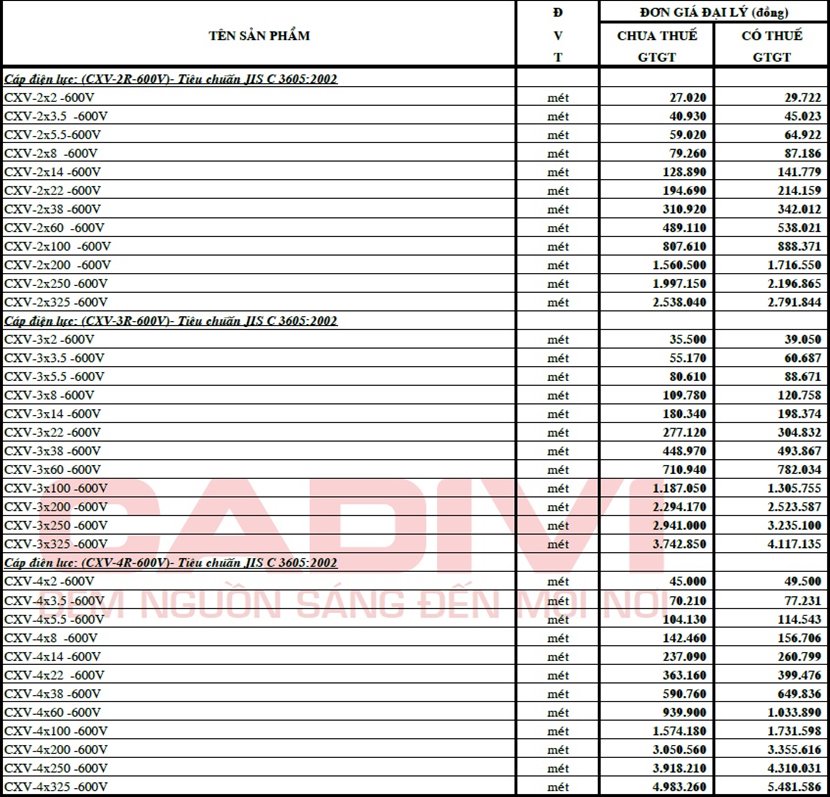 241006-bang-gia-cxv-cadivi-4-3