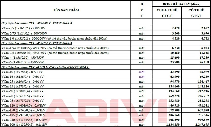 241006-bang-gia-vcm-cadivi-1