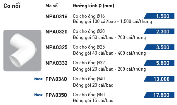 bang-gia-co-noi-nanoco-3