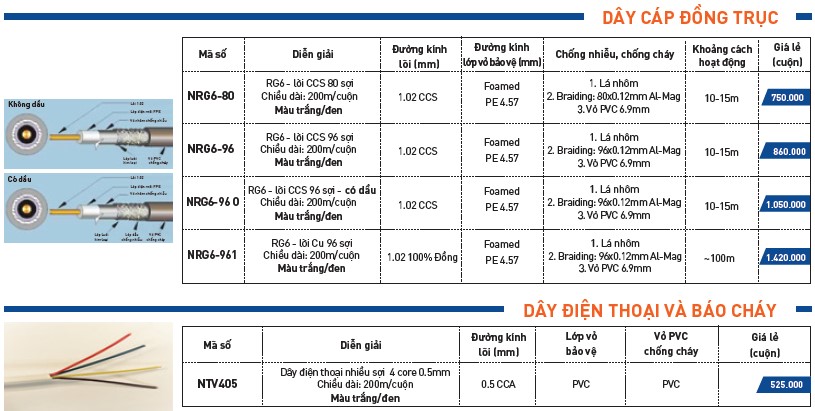 bang-gia-day-cap-dong-truc2c-dt-nanoco