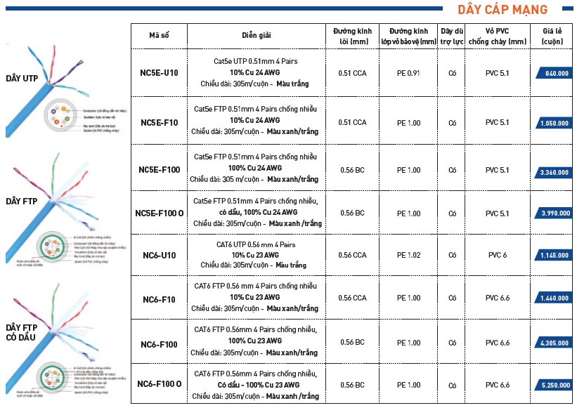 bang-gia-day-cap-mang-nanoco