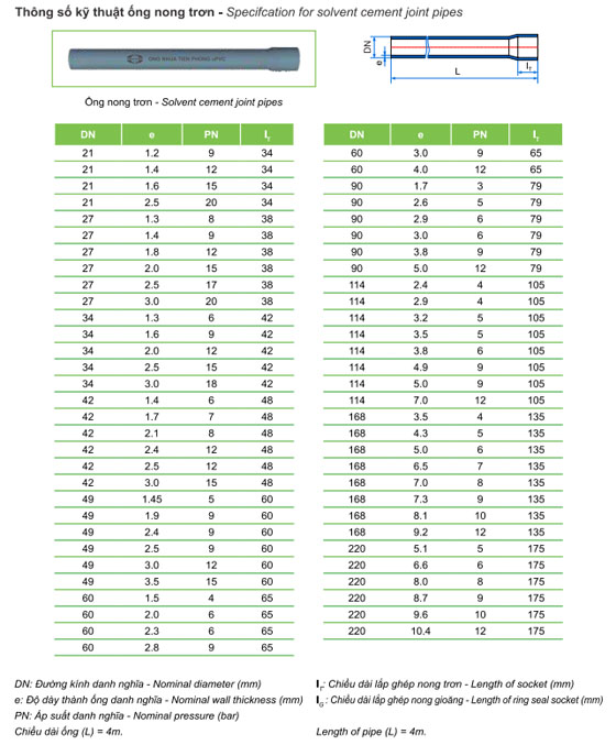 ong-upvc-_-bs-nong-tron-6