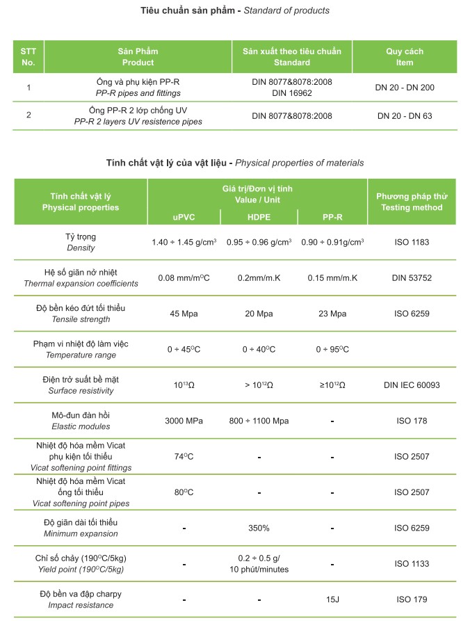tcsp-ong-ppr-2-lop-tien-phong-10