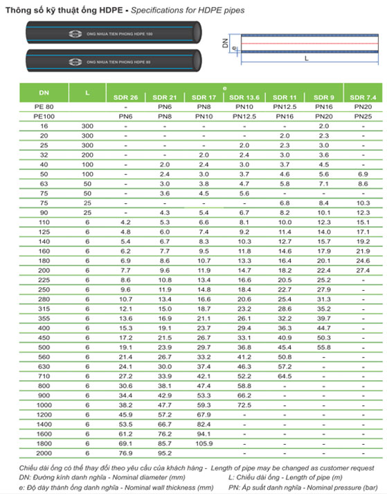 tkst-ong-hdpe-tron-tien-phong-5