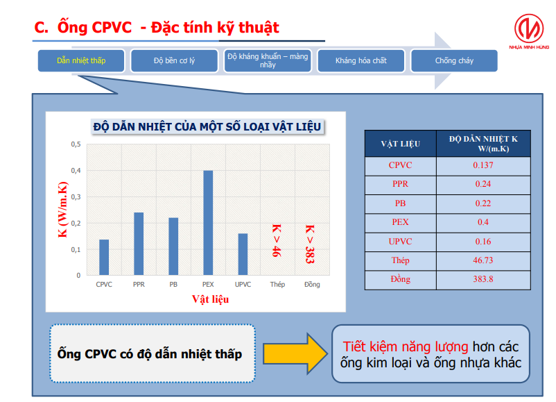 tskt-ong-cpvc-2