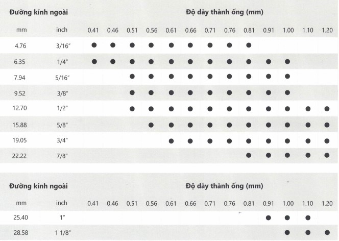 tskt-ong-dong-cuon-15m-3