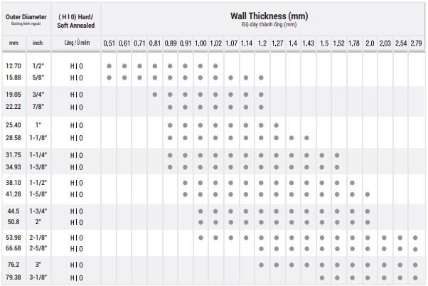 tskt-ong-dong-thang-tpcopper-16