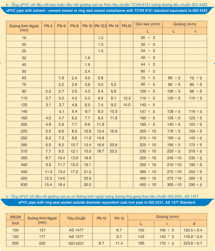 tskt-ong-upvc-tcvn-iso-de-nhat-9